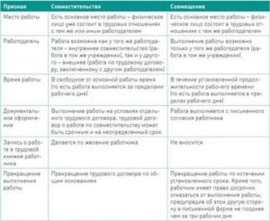 Как ознакомиться с личным делом в отделе кадров