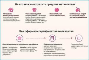 Сроки переоформления маткапитала после смерти матери