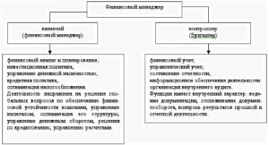 Финансовый контроллер функции
