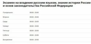 Все коды уфмс г москвы 2019 год