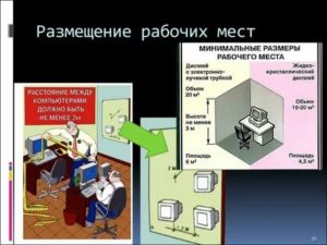 Нормы площади для размещения оргтехники