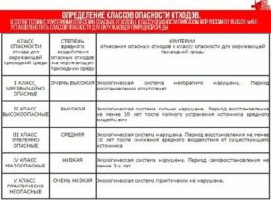 Классификация тбо по классам опасности
