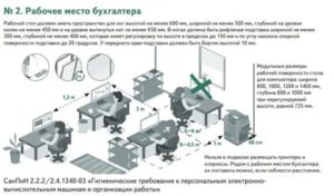 Нормы площади для размещения оргтехники