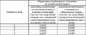 Норматив отопления на одн 2019 айлинское сельское поселение