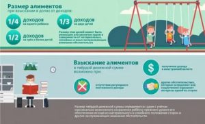 Начисление алиментов на подарки детям
