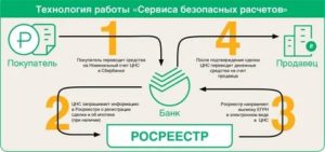 Номинальный счет при покупке квартиры в банке это