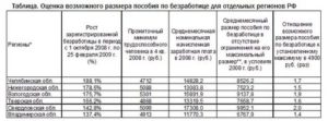 Биржа труда через сколько дней начисляют пособие