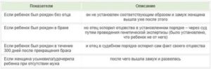 Как оплачивается детский сад если мать одиночка в москве