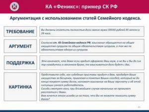 Ка феникс судебные решения