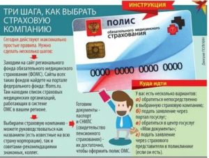 Ногинск права пациента имеющего страховой полис
