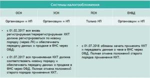 Нужен ли кассовый аппарат для садового товарищества на усн