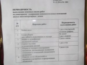 Акты проверки уборки мест общего пользования скачать