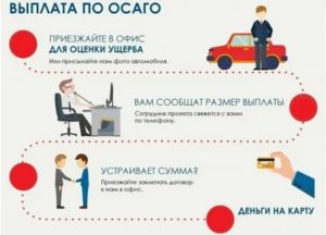 Альфастрахование как получить деньги после травмы в дтп