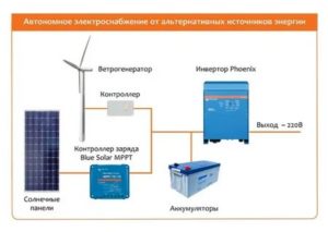 Аккумулятор резервного питания это основное средство или