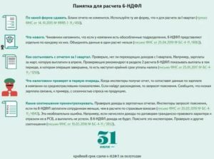 Нужно сдавать 6 ндфл если нет начислений и выплат