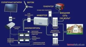 Аккумулятор резервного питания это основное средство или