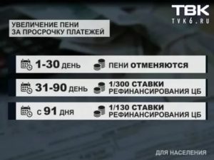 Как начисляется пеня за просрочку авто штрафа
