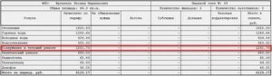 Содержание и ремонт излишки площади