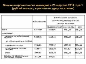 Как определить кратность прожиточного минимума для алиментов