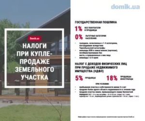 Необлагаемая сумма при продаже земельного участка в 2019 году