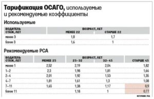 Вписать в осаго нового водителя калькулятор