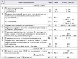 Нужен ли кассовый аппарат для садового товарищества на усн
