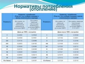 Норматив отопления на одн 2019 айлинское сельское поселение