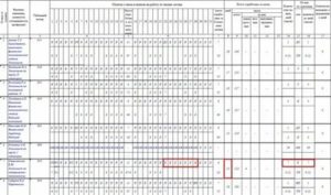 Составляется ли табель на совместителя внешнего