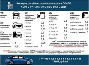 Вписать в осаго нового водителя калькулятор