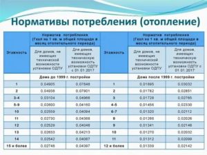 Норматив отопления на одн 2019 айлинское сельское поселение