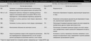 Амнистия 2019 года по ст 158ч2