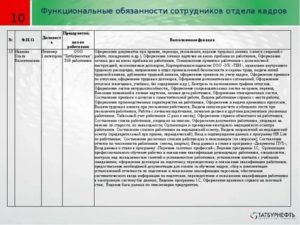 Должностная инструкция учетчик фуражир