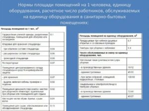 Нормативы площадей на 1 сотрудника
