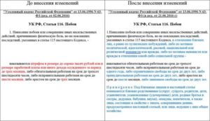 Статья 111 часть 2 уголовного кодекса рф поправки 2019