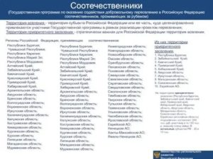 Список городов россии для переселения по программе соотечественники