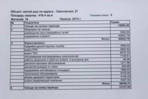 Содержание и ремонт излишки площади