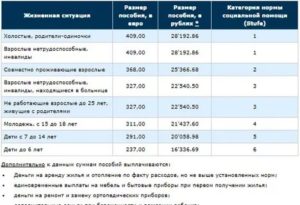 Биржа труда через сколько дней начисляют пособие