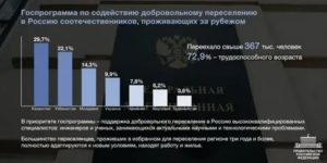 Список городов россии для переселения по программе соотечественники