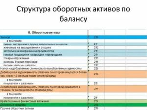 Наличие оборотных средств для производства работ какая строка в балансе