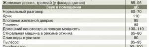 Во саолько можно с утра включать музыку