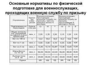 Нормативы сдачи физо для военнослужащих 2019 таблица по возрасту