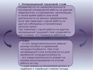 Замчитают ли стаж госслужбы если перерыв был месяц