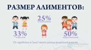Начисление алиментов на подарки детям