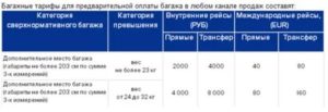 Норд стар авиа сколько стоит оплата багажа