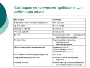 Нормативы площадей на 1 сотрудника