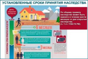 Непринятие наследства по завещанию в срок