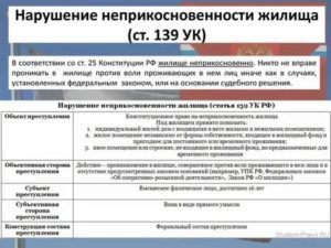 Незаконное проникновение в жилище ст 139 ук рф комментарий
