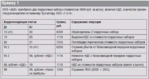 Безвозмездная спонсорская помощь бюджетному учреждению