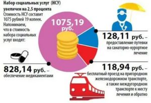Нсу что это за выплаты