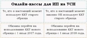 Нужен ли кассовый аппарат для садового товарищества на усн